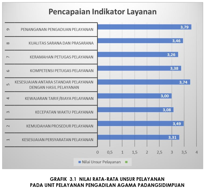 GRAFIK SKM