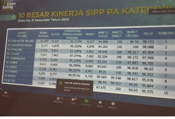 rakor badilag 2