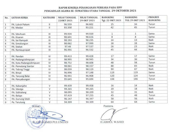 sipp pta medan